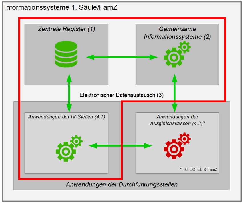 Kategorien der Informationssysteme 